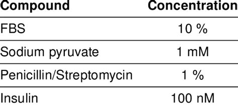 Adipogenic differentiation media | Download Scientific Diagram