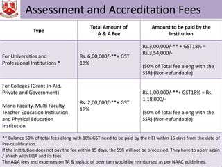 Naac Reforms In Accreditation Ppt