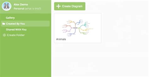 How To Make A Mind Map Coggle Vs Edraw