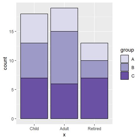 STACKED bar chart in ggplot2 | R CHARTS