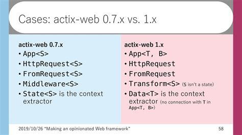 Actix Web Middleware Panelpowen