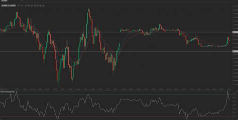 Forex Market USD MXN Daily Forecast