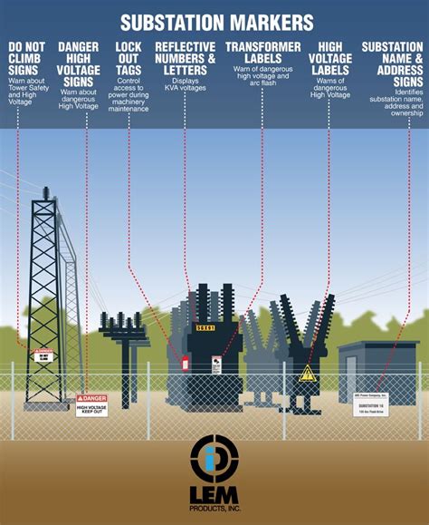 Electrical Substation Diagram