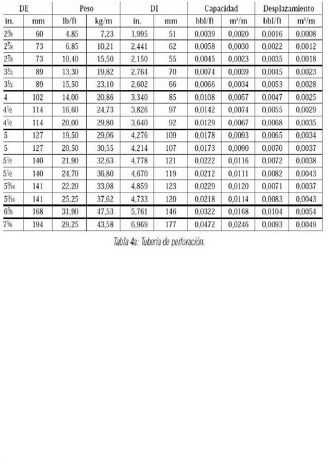 DOCX Tablas Perforacion DOKUMEN TIPS