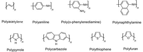 Structures Of Some Conducting Polymers Reproduced From Ref 119 With