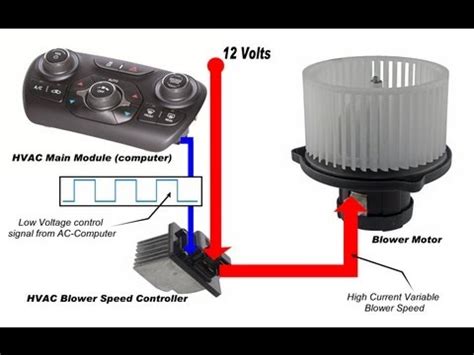 Freightliner M2 Blower Motor Wiring Diagram