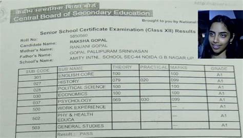 CBSE Class 12 Results Here S Topper Raksha Gopal S Marksheet It Is