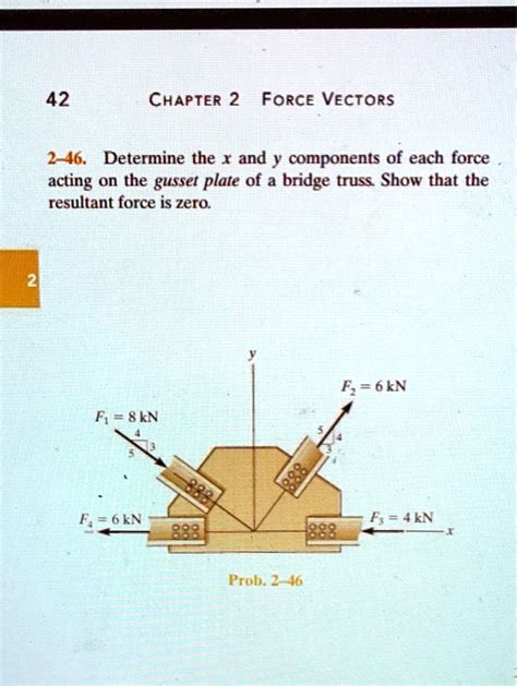 Solved Chapter Force Vectors Determine The X And Y Components