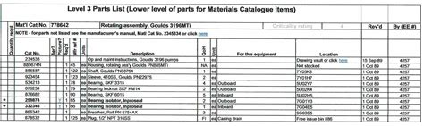 Parts Lists