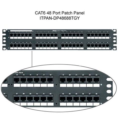 48 Port Patch Panel Visio Shape - eyesupport