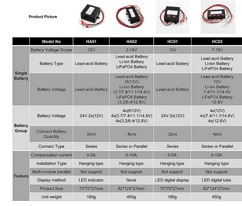 Ha Ha Battery Balancer Lead Acid Battery Equalizer Charger