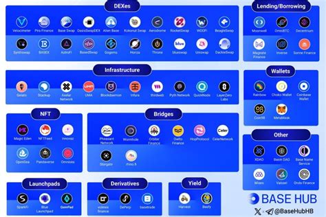 Exploring The Latest Ethereum Layer Solution A Deep Dive Into The