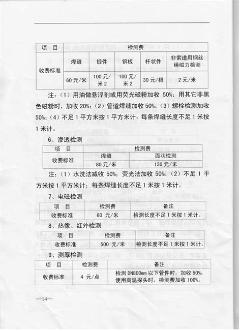 重庆市物价局 重庆市财政局 关于我市特种设备检验检测收费标准的通知重庆市市场监督管理局