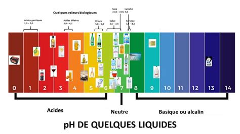 Propri T S Chimiques De L Eau Le Ph De L Eau Et Des Eaux Min Rales