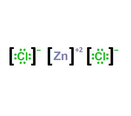 Lewis Dot Diagram Of Zinc