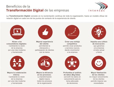 ¿cómo Afrontar La Transformación Digital De Tu Negocio Horizonte 360