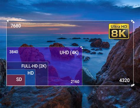 What Is 8k Resolution Expectations From 8k Resolution