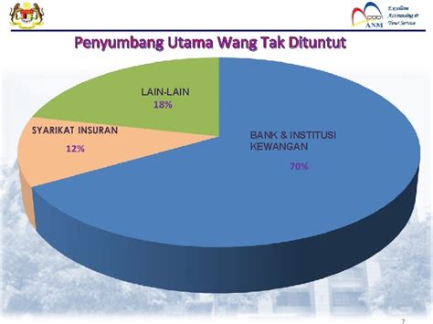 Jabatan Akauntan Negara Malaysia Pengurusan Wang Tak Dituntut