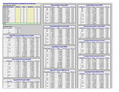 Free Printable Conduit Fill Chart Pdf Proper Conduit Sizing