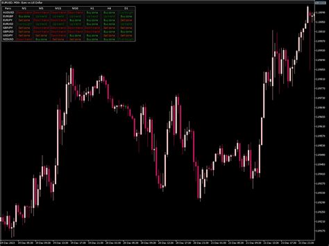 Rsi Dashboard Indicator For Mt Best Mt Indicators Mq Or Ex