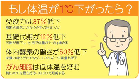 体温を上げて免疫力を強化しよう B型肝炎からの肝硬変と肝臓がん闘病記録