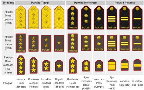 Urutan Tingkatan Pangkat Polisi Indonesia | Daftar Pustaka