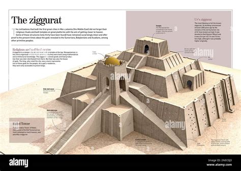 Infographic about the ziggurat. Huge steeped pyramidal buildings from ...