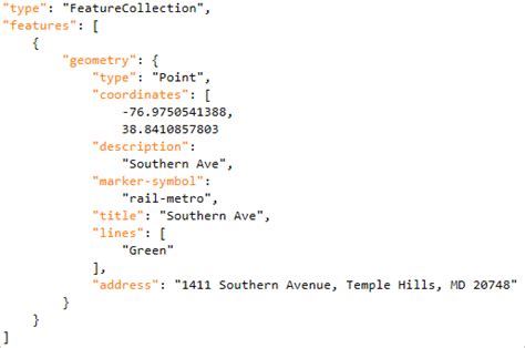 Import Export And Convert Geojson Blog