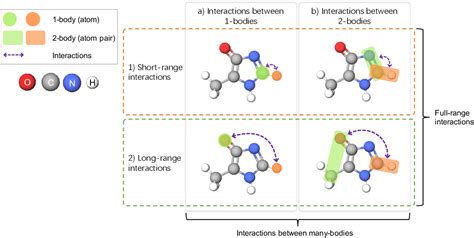 Figure 1 From GEM 2 Next Generation Molecular Property Prediction