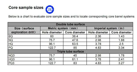 Hq Pq Core Sizes Edusvetgobgt