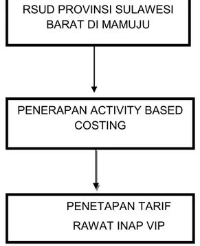 Penelitian Terdahulu TINJAUAN PUSTAKA SKRIPSI ANALISIS PENERAPAN