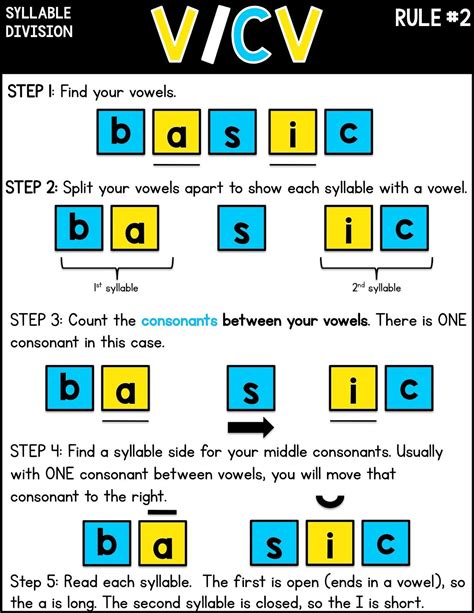 List Of Open Syllable Words