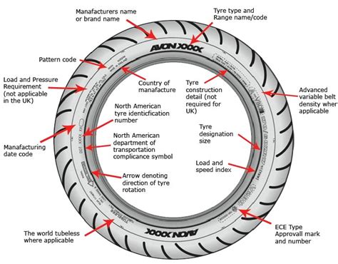 Where Is The Date Code On Motorcycle Tires Reviewmotors Co