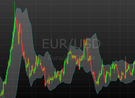 Strategia Con Le Bande Di Bollinger Trading Dinamico