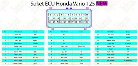 Wiring Honda Vario Techno 125 Fi Ihaisp