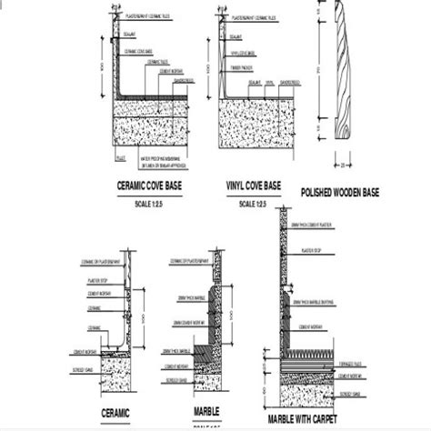 Construction Detail Cad Drawing Brick Detail Cad Drawing House