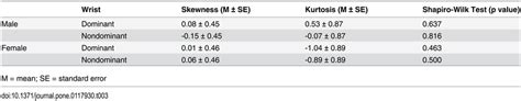 Normality Test For Median Nerve Cross Sectional Area Download Table