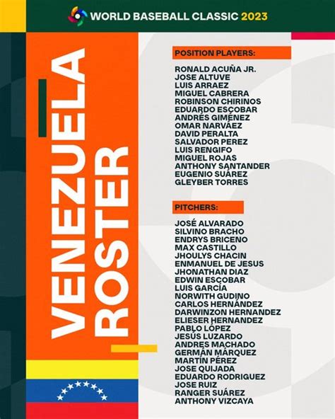 ROSTER DE VENEZUELA EN EL CLASICO MUNDIAL DE BEISBOL 2023 ESP ENG PeakD