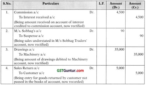 Rectification Of Errors Ca Foundation Accounts Study Material Gst