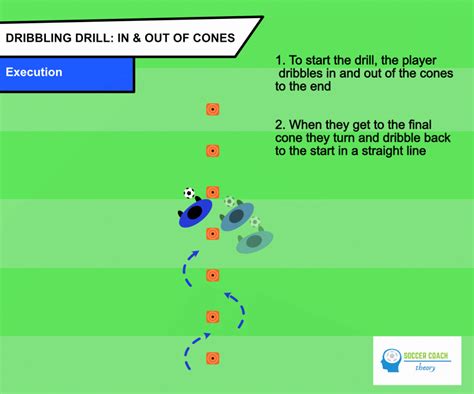 7 Best Tried And Tested Soccer Dribbling Drills With Diagrams