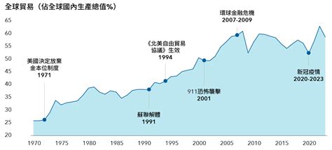 capital group