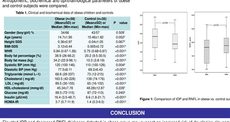 Figure 1 From Evaluation Of Intraocular Pressure And Retinal Nerve