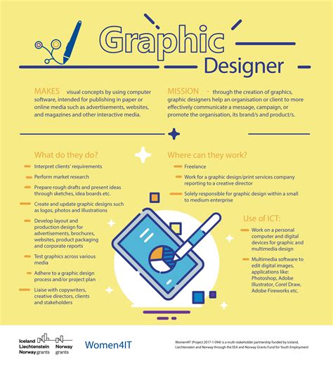 Graphic Designer Job Description