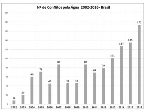 Conflitos Por Terra Crescem Mais De Na Regi O Do Matopiba Ecoa