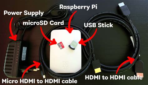 How To Install Raspberry Pi Os On Raspberry Pi A Complete Guide