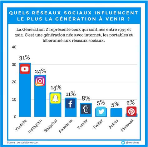 Talentsaround Une Image Vaut Mille Mots