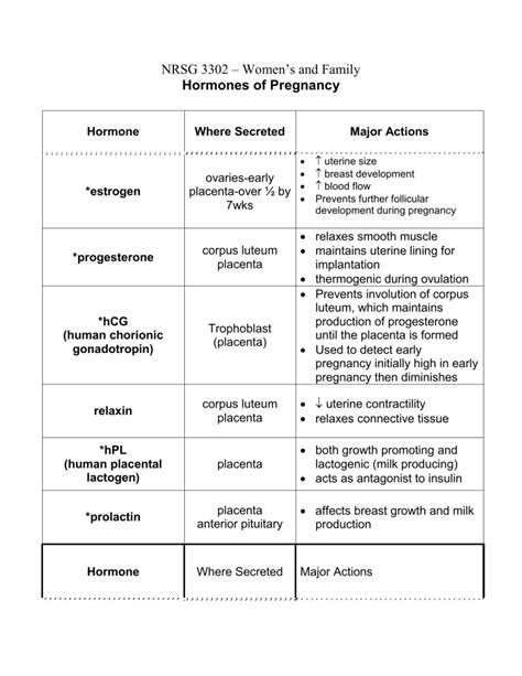 Hormones of pregnancy (1)