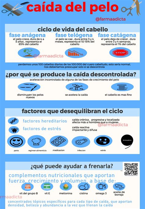 Caída De Pelo Infografía Farmaadicta