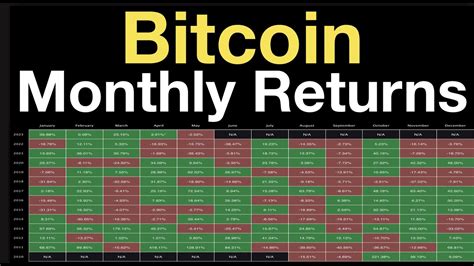 Bitcoin Monthly Returns Youtube