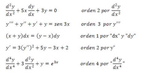 Introducci N A Las Ecuaciones Diferenciales Teor A Y Ejemplos Resueltos